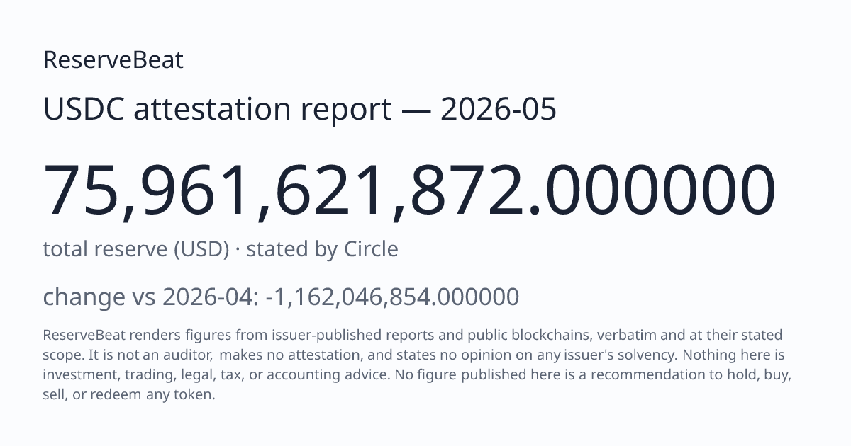 USDC attestation report — 2026-05